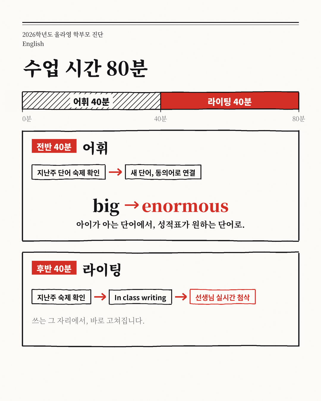 G6 EASY Voca+Writing 상세 정보 5